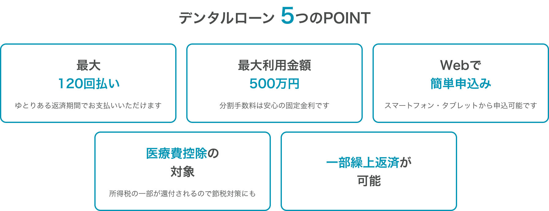 デンタルローン 5つのPOINT