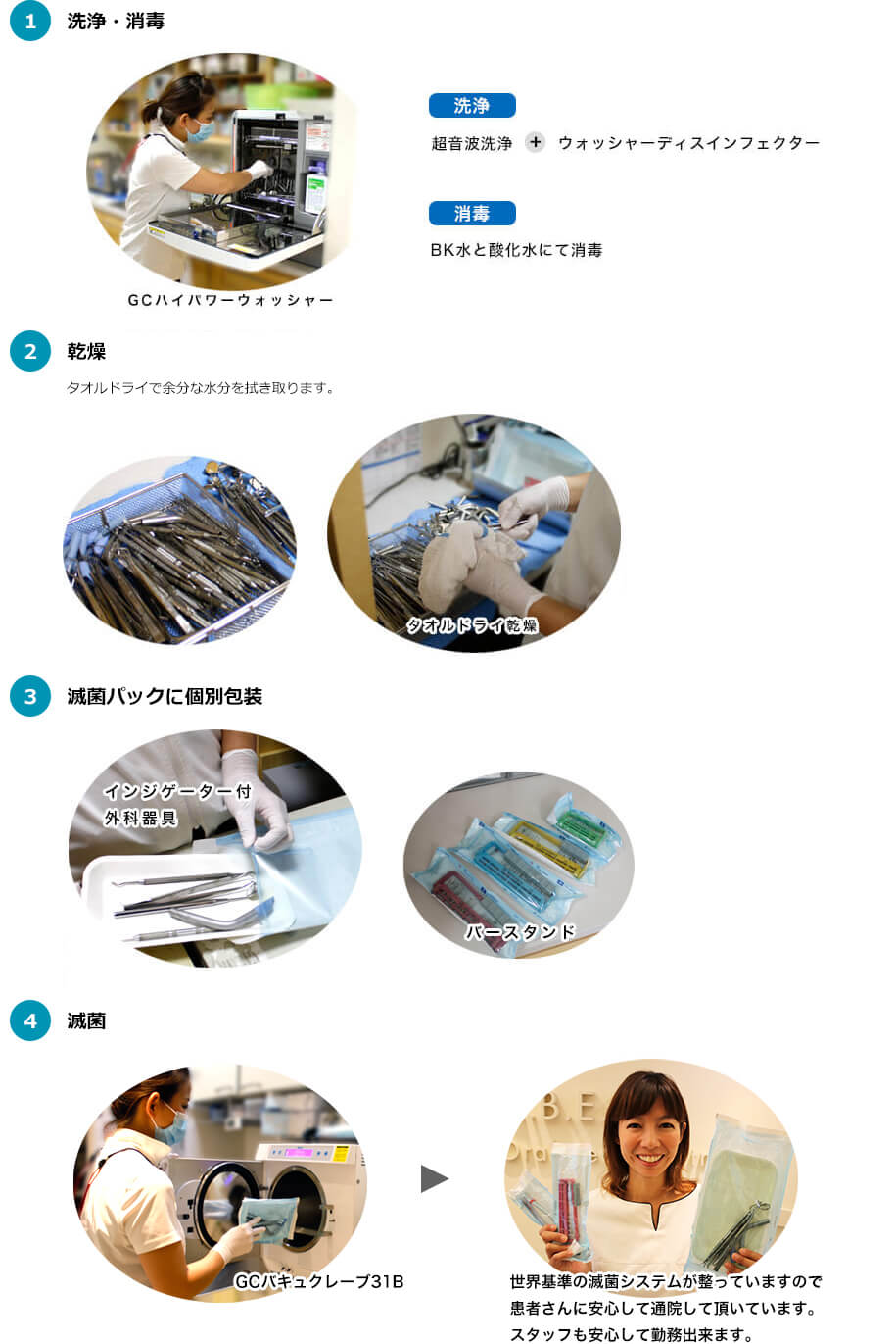 滅菌処理の流れ