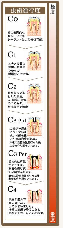 治療計画書